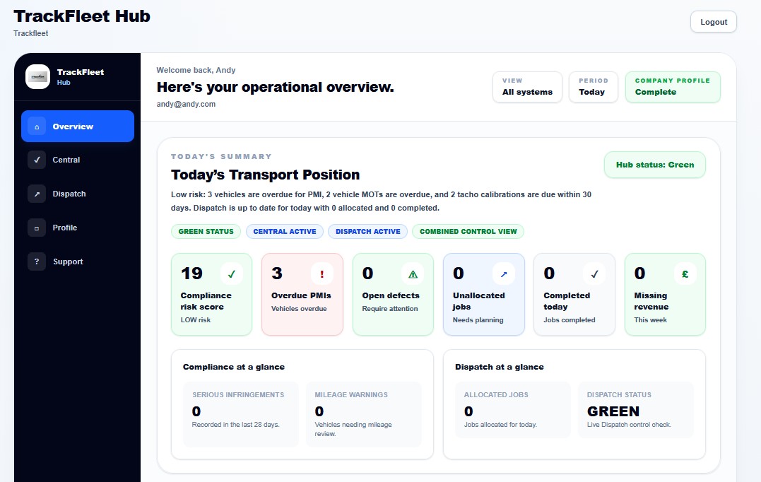 TrackFleet Hub dashboard showing Central and Dispatch access from one login